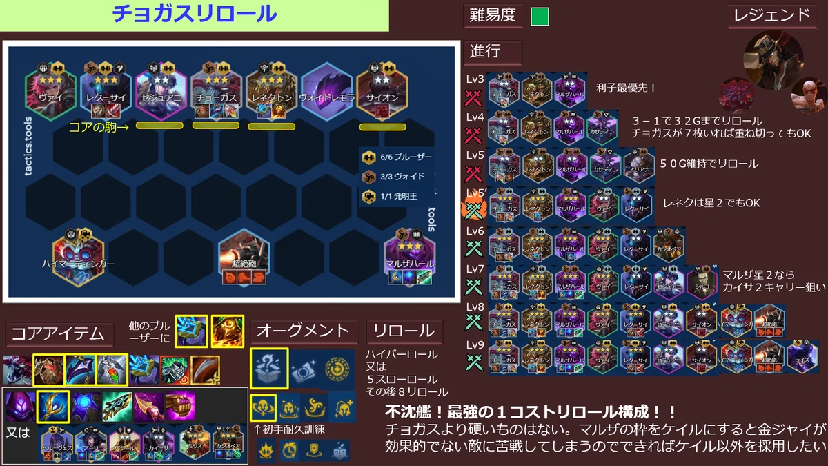 セット9.5パッチ13.18 TFT構成集 ティアリスト：最後のミッドセット 