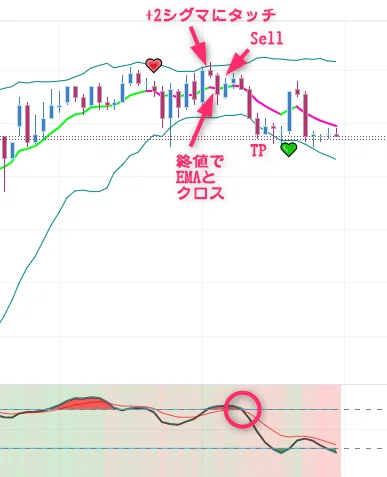 ☆ 日経225先物 反転ポイントライントレード トレーディング