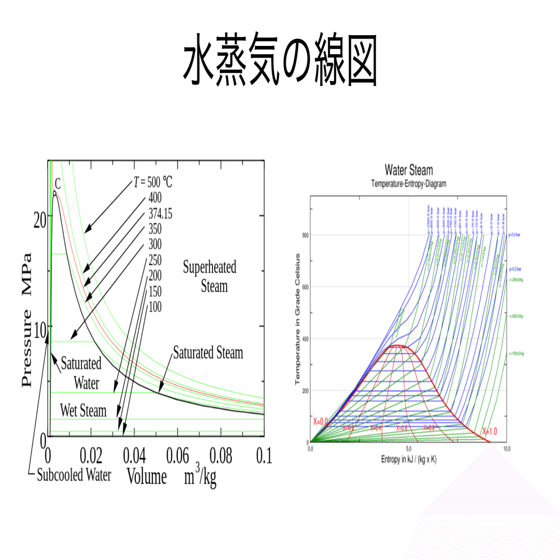 書記が物理やるだけ#318 蒸気の特性｜鈴華書記（Writer Rinka）