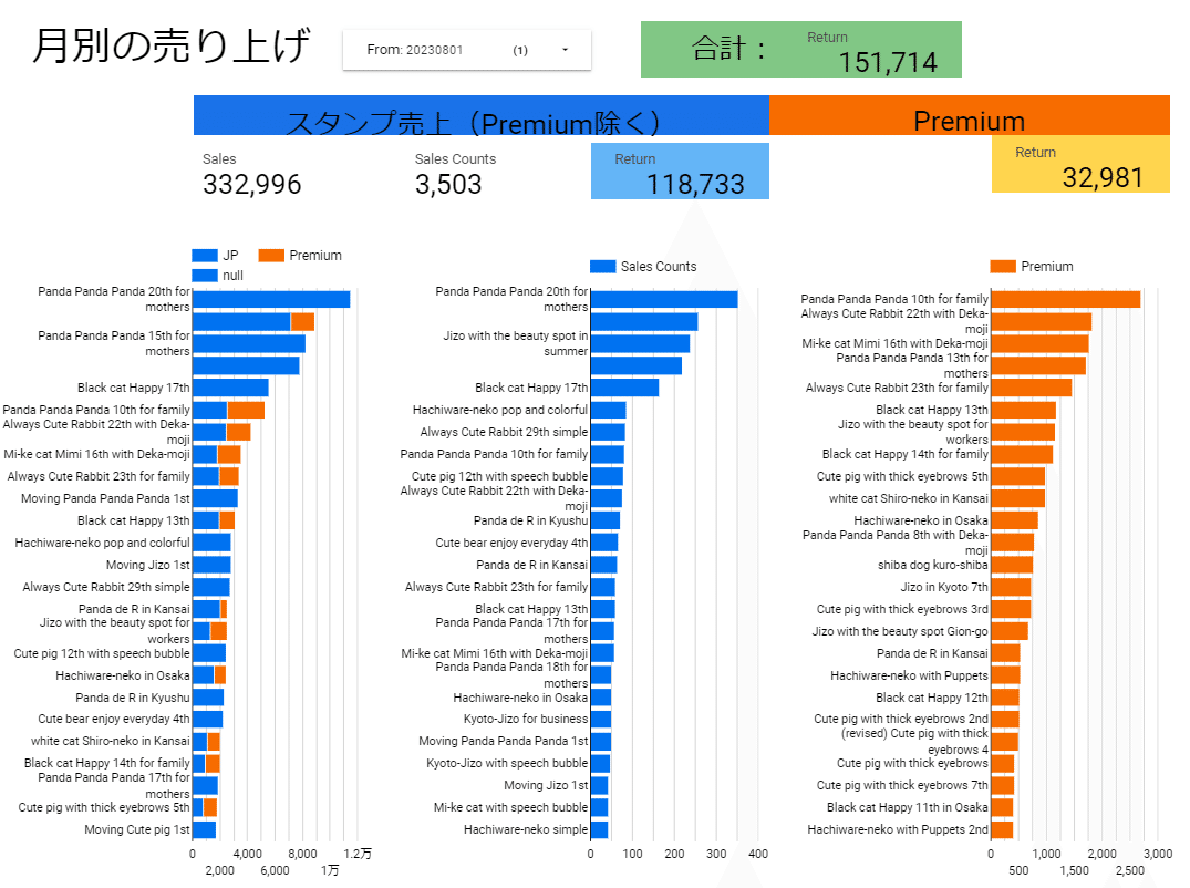 ラインスタンプ１セットに入れるスタンプの数はいくつくらいが適切なのか？｜urajo