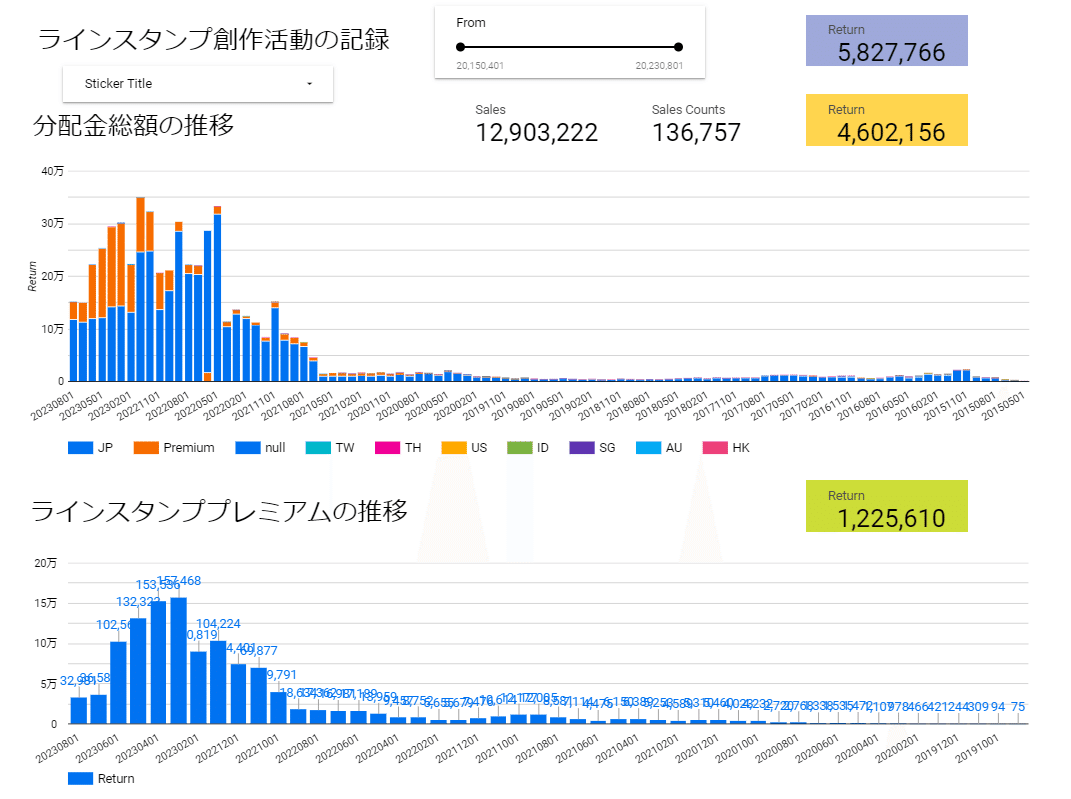 ラインスタンプ１セットに入れるスタンプの数はいくつくらいが適切なのか？｜urajo