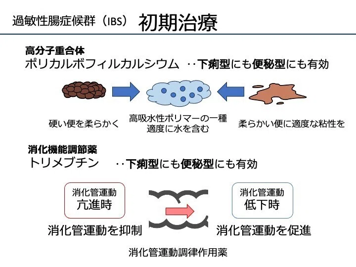 Medication Stools 10-6 Drugs for Intestinal Diseases|こはく堂薬局
