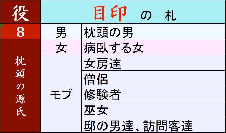 葵上を襲う六条御息所の生霊 なんちゃって図像学『葵』（7，8）⑧110