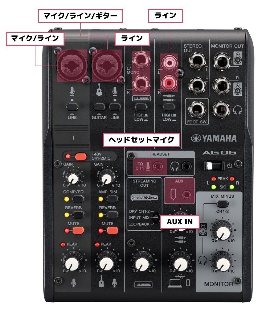 AG06 MkⅡの入力仕様を確認する 〜ATEM Mini × AG06を考える AG06 MkⅡの入力仕様を確認する 〜ATEM Mini × AG06を考える