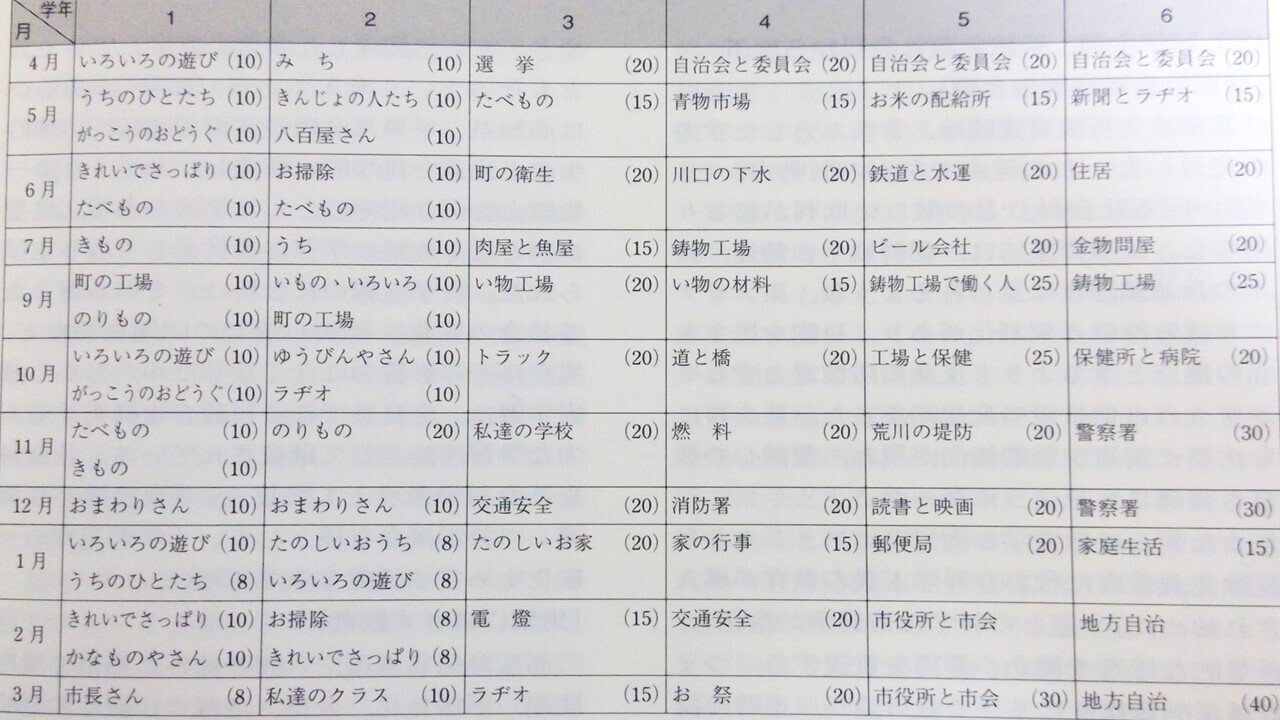7 『初期社会科』から何を学ぶかを問う｜高杉 麟太朗🇯🇵🍃