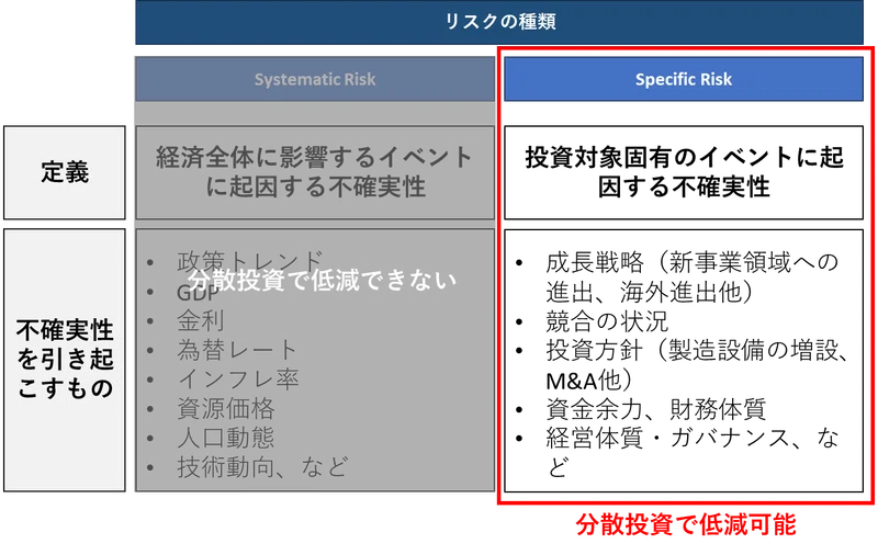【バリュエーション大学】一度知ると奥が深いリスクのはなし②リスク分散(先人の知恵からポートフォリオ理論へ)|Taro Ryusen
