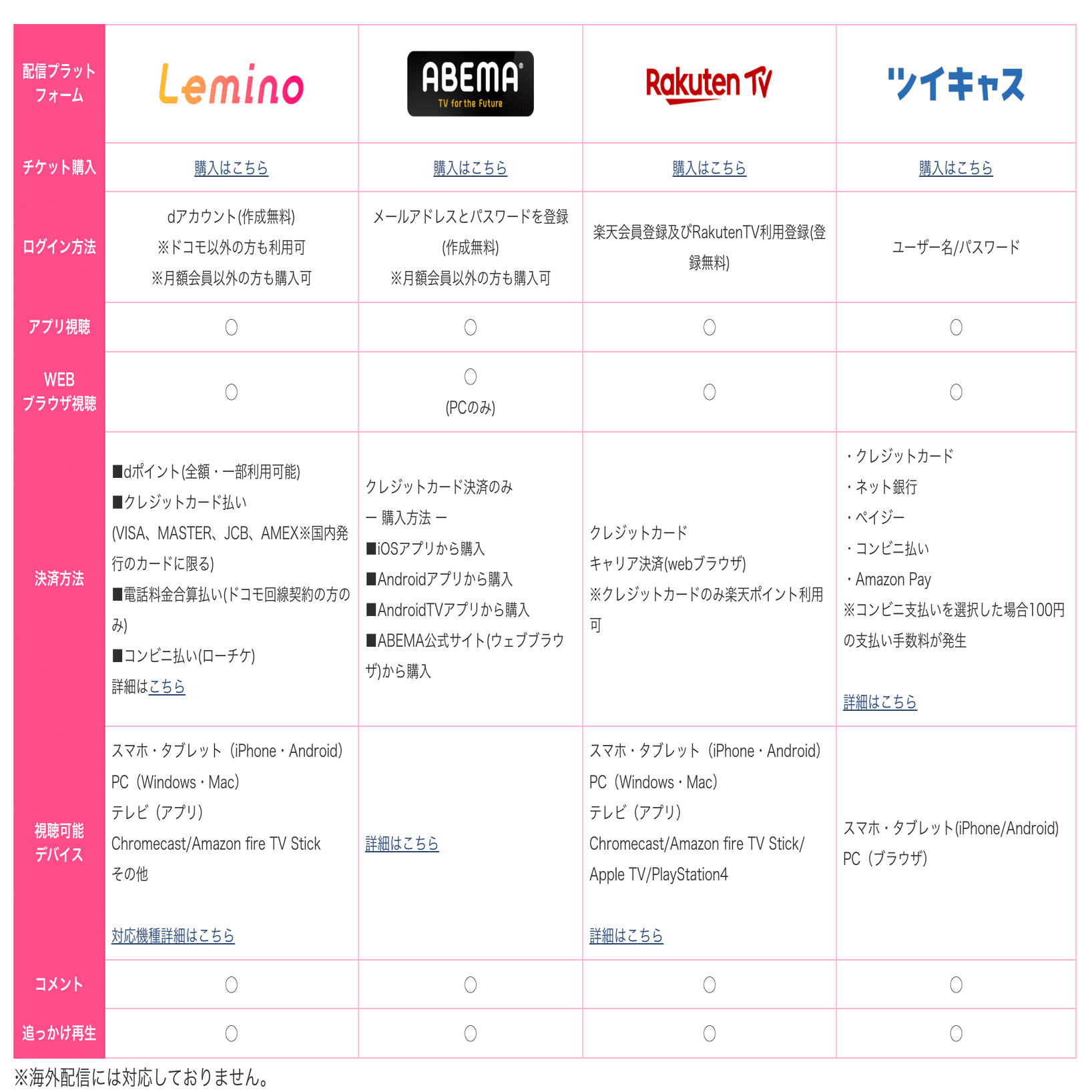 すとぷり史上初！実写ライブ配信が決定！【株式会社STPR】｜株式