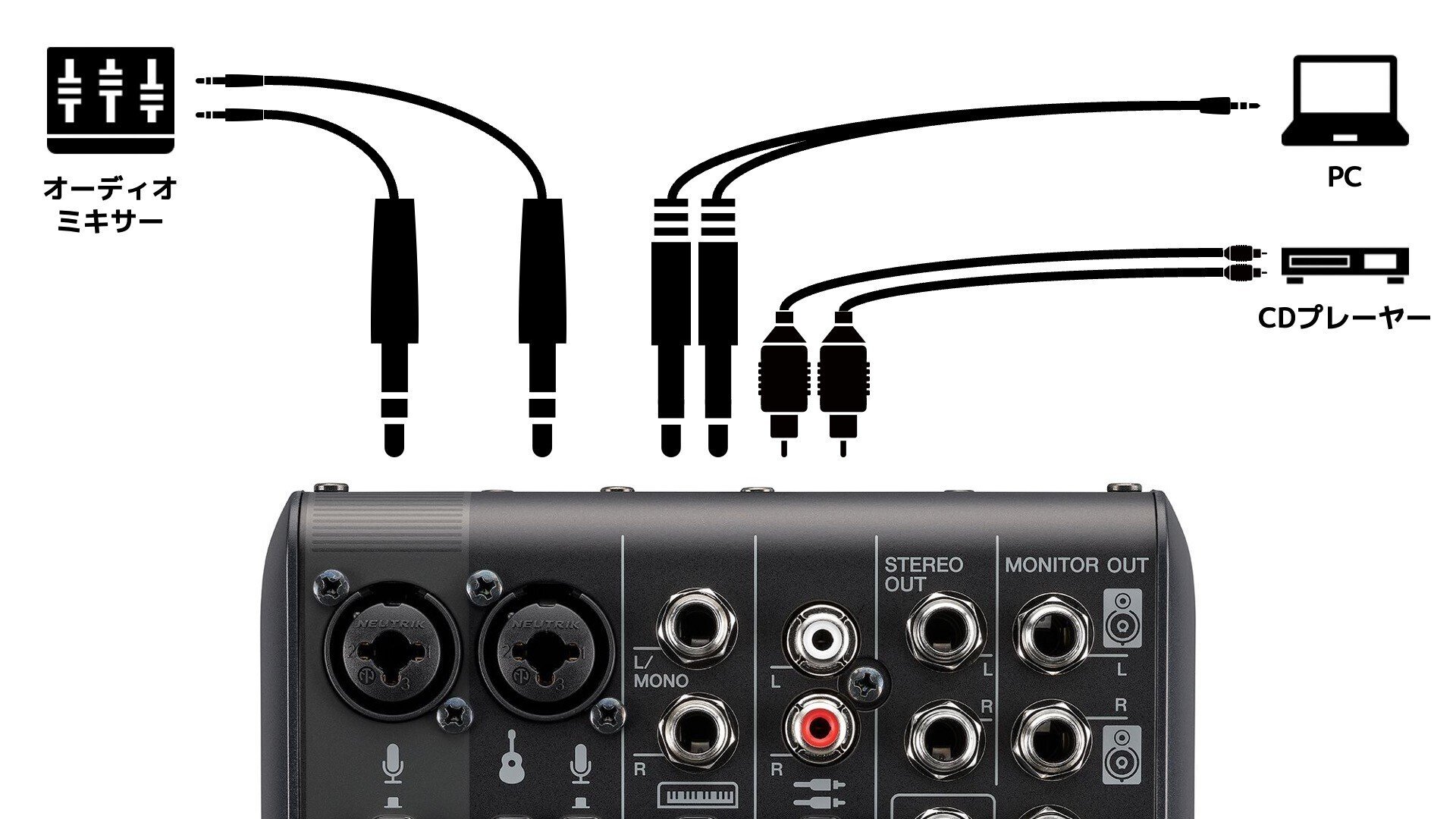 AG06 MkⅡの入力仕様を確認する 〜ATEM Mini × AG06を考える AG06 MkⅡの入力仕様を確認する 〜ATEM Mini × AG06を考える