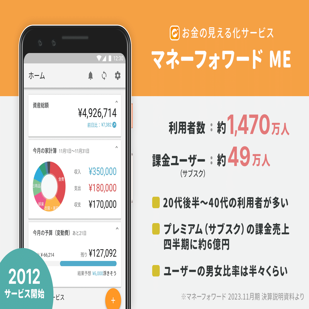 行動を喚起する「エンプティ画面」で連携率が1.4倍に大きく改善。1,470万人がつかう「マネーフォワード ME 」が語るUI改善事例｜アプリマーケティング研究所