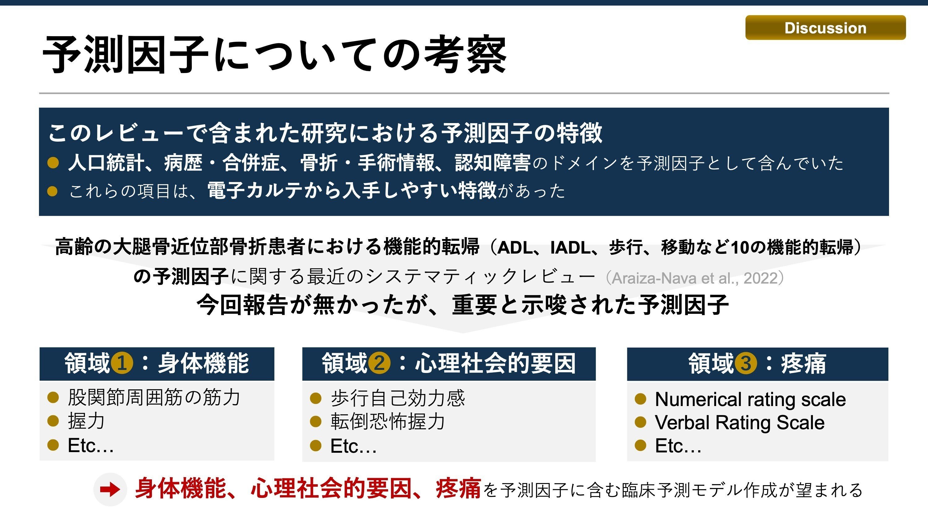 術前評価と予測因子からみた周術期合併症対策 | 克誠堂出版