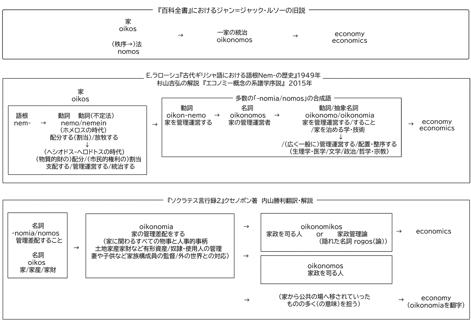 経済学」という言葉の歴史と定義｜赤鮫