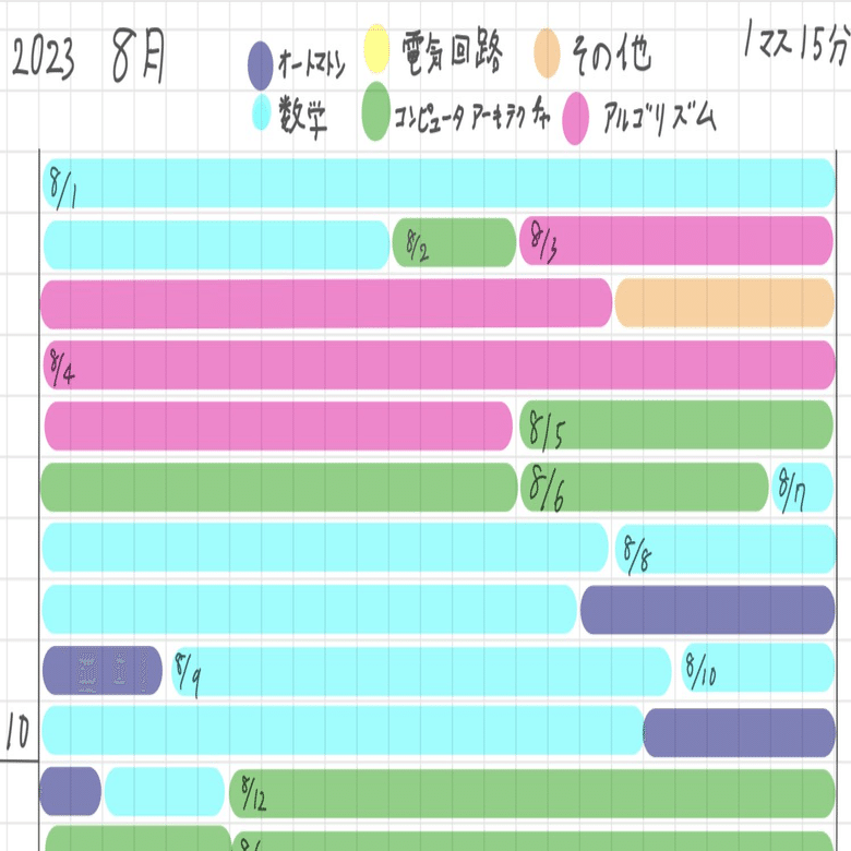 九州大学システム情報科学府の合格体験記(完全攻略ガイド)[令和6年度