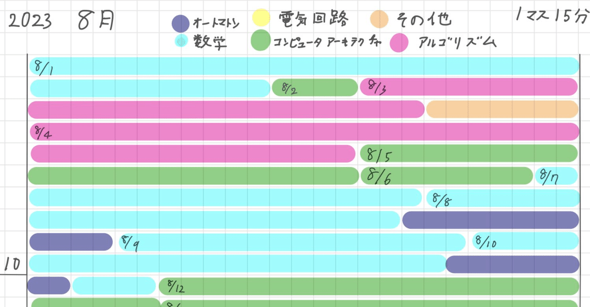 九州大学システム情報科学府の合格体験記(完全攻略ガイド)[令和6