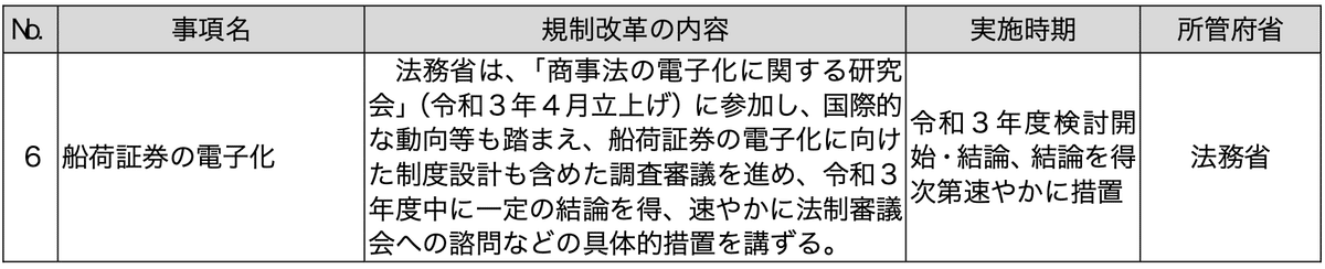 商法!?:法制審議会商法（船荷証券等関係）部会①これまでの議論
