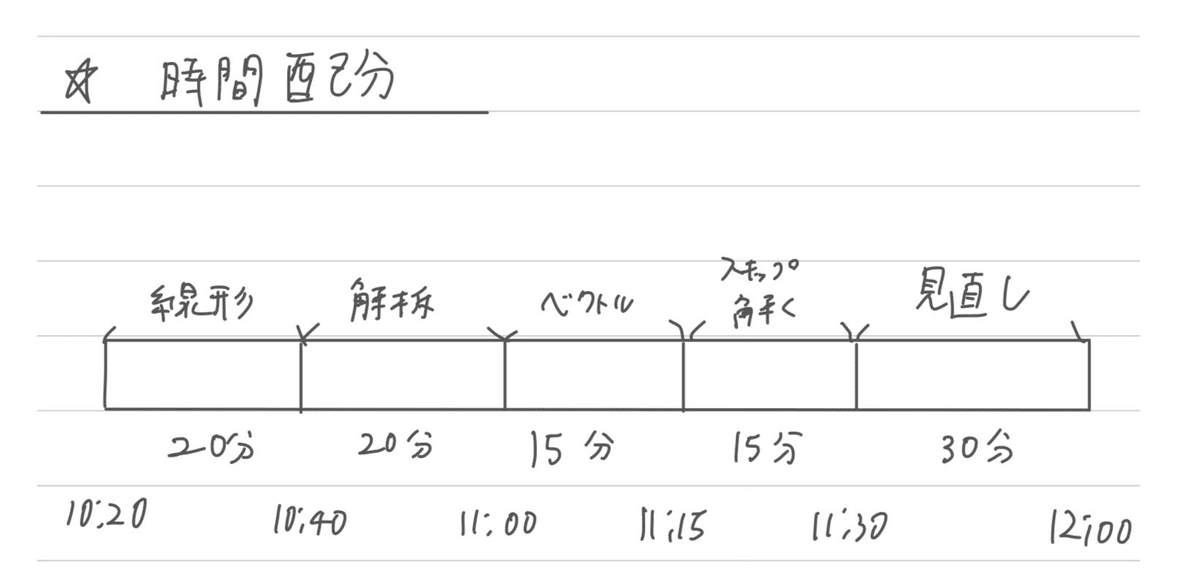 九州大学院システム情報科学府過去問解答例 九州大学院システム情報科学府過去問解答例 九州大学システム