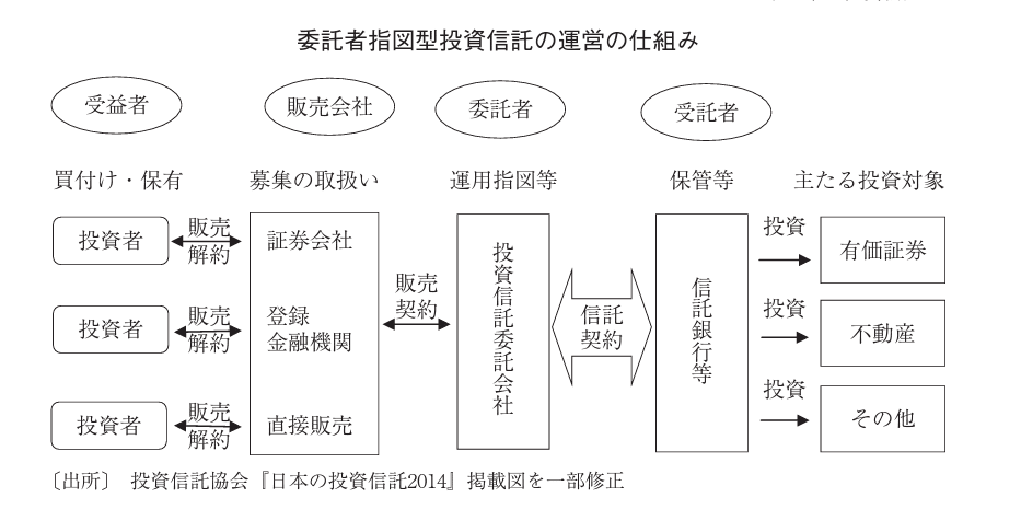 投資信託・投資法人の法務 投資信託・投資法人の法務 | 森・濱田松本法律事務所 |本 | 通販