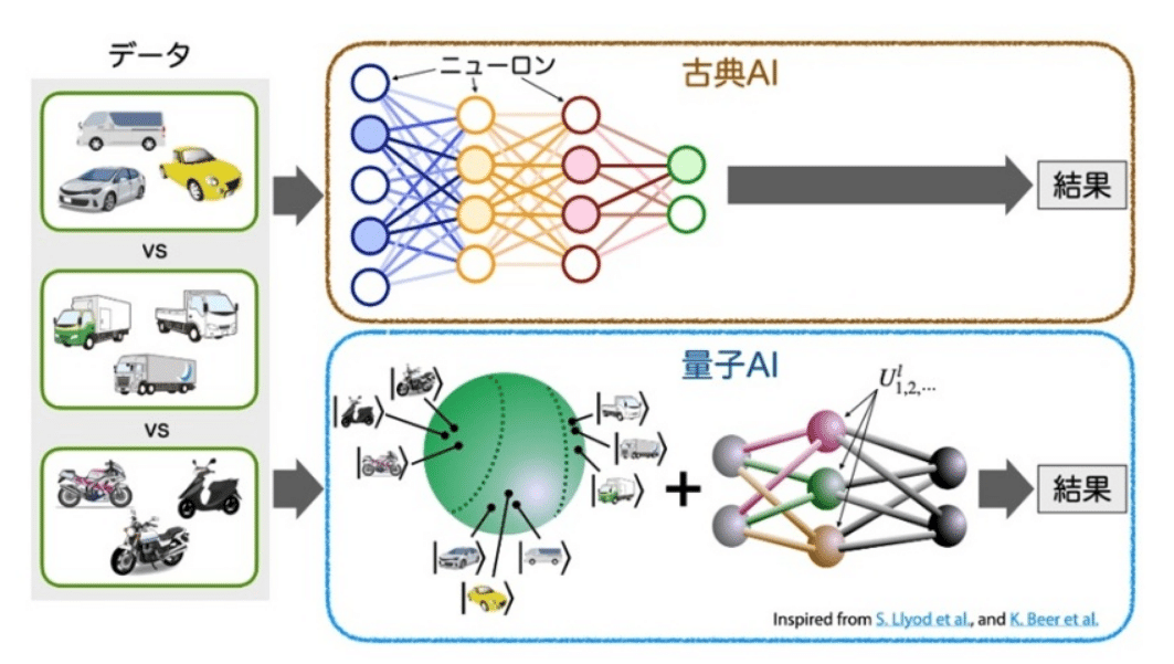 量子アルゴリズム ポストビッグデータ時代における量子人工知能の利活用と方向性｜TOPPAN