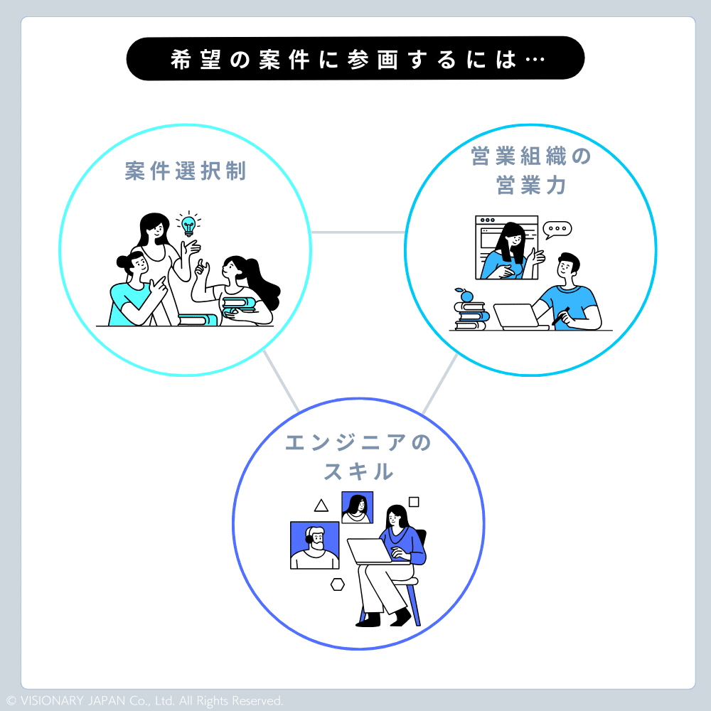 営業組織がSESエンジニアにとって重要な理由とは？【VISIONARY