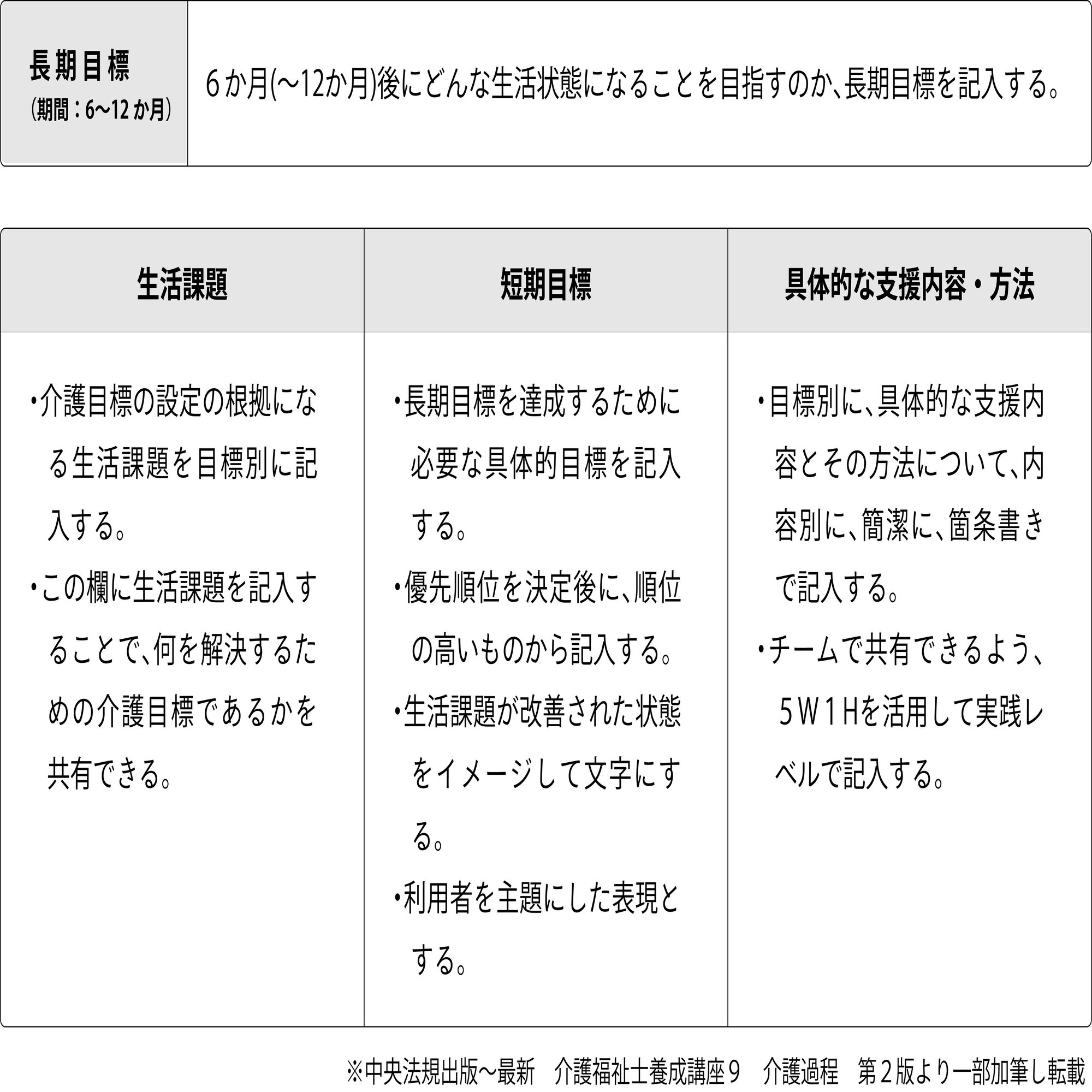 介護福祉士国家試験】介護過程📙（第34回令和3年度出題・過去問解説3）｜日本介護福祉士会note編集部