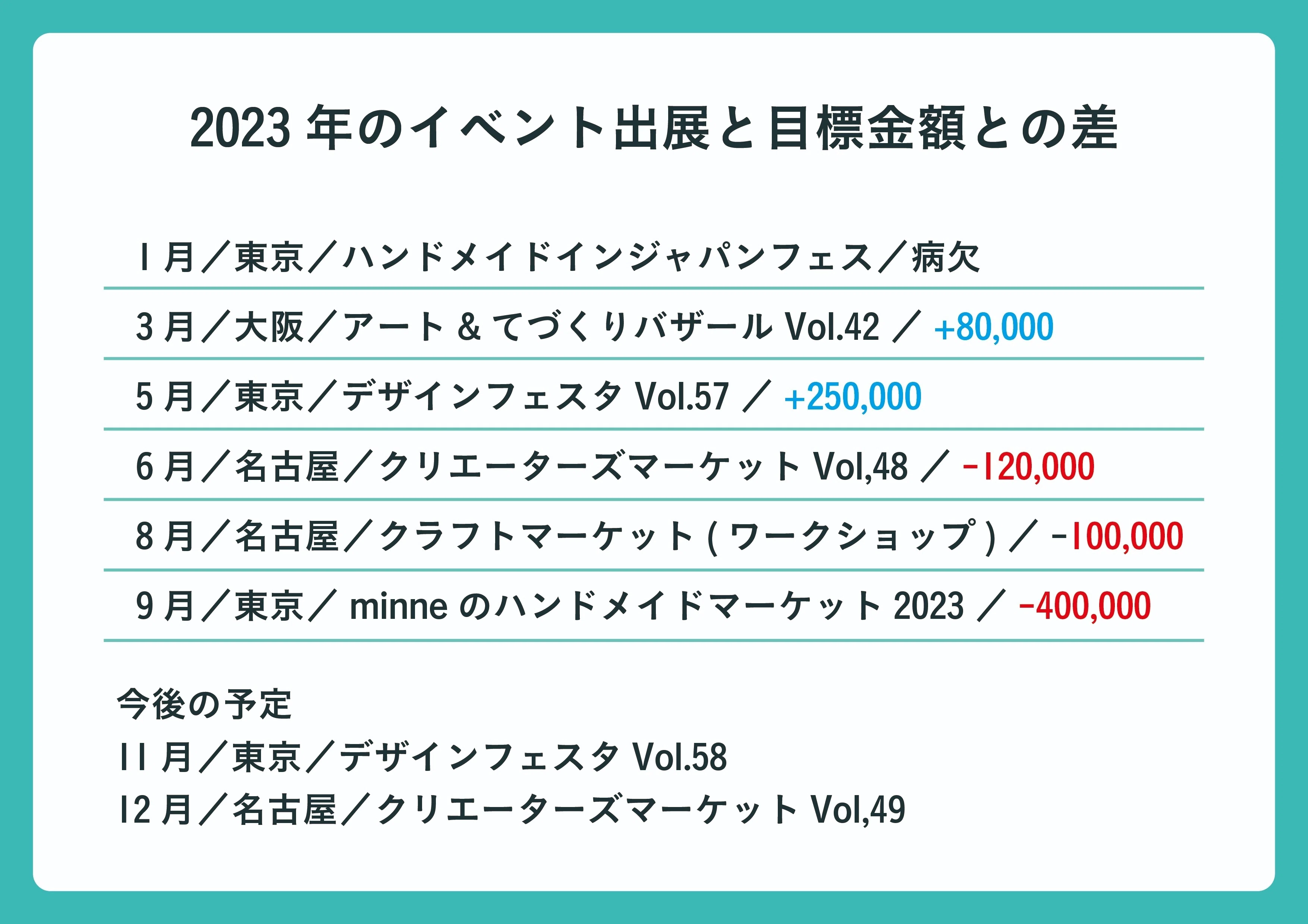 ハンドメイドイベントの在り方｜minimums / 西野圭一郎