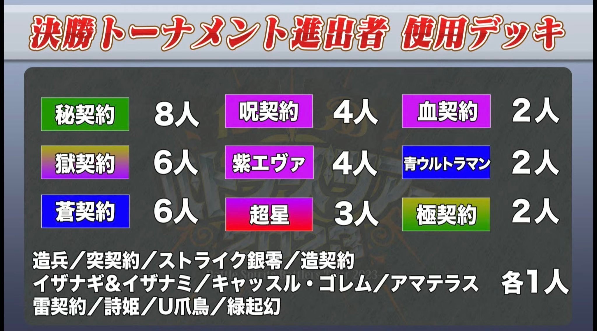 ツアーFINAL東京 ベスト8】リアス&リオルデッキ【バトル ツアーFINAL東京 ベスト8】リアス&リオルデッキ【バトル