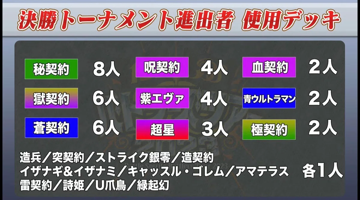 ツアーFINAL東京 ベスト8】リアス＆リオルデッキ【バトルスピリッツ 