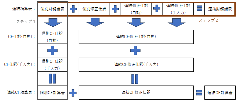 連結会計ハンドブック 第4版 連結会計ハンドブック〈第4版〉 | 中央経済社ビジネス専門書