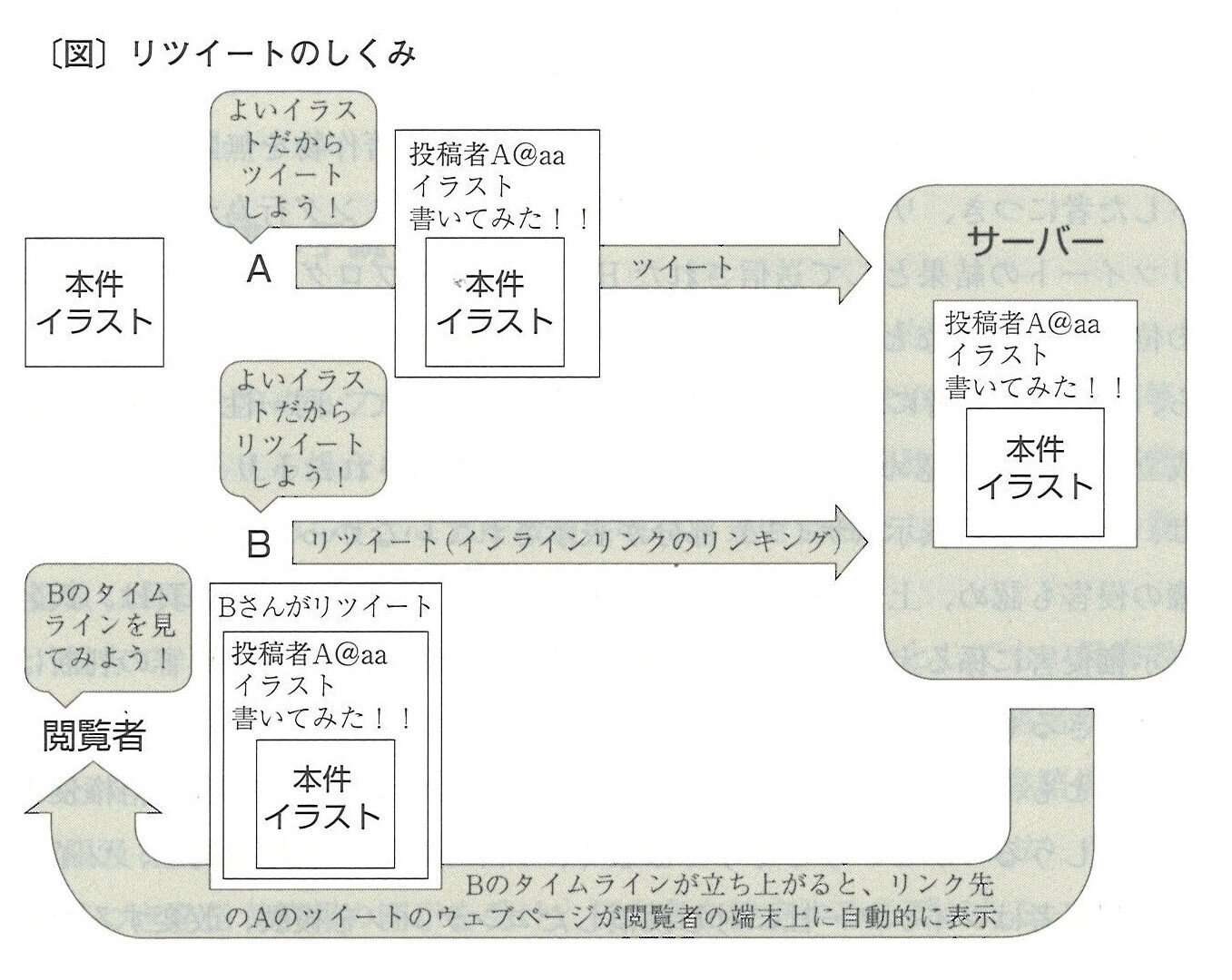 Q57 SNS上の権利侵害｜アートノト（東京芸術文化相談サポートセンター）