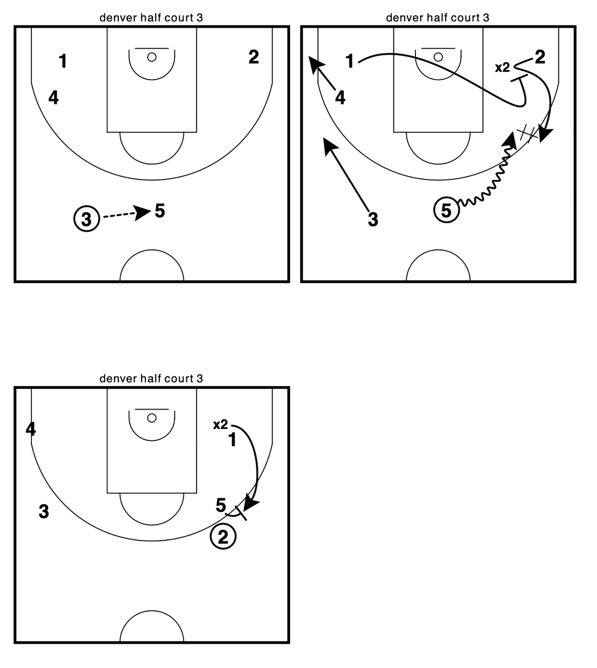 今さら聞けない現代バスケ戦術の学び方【その1】｜Coach