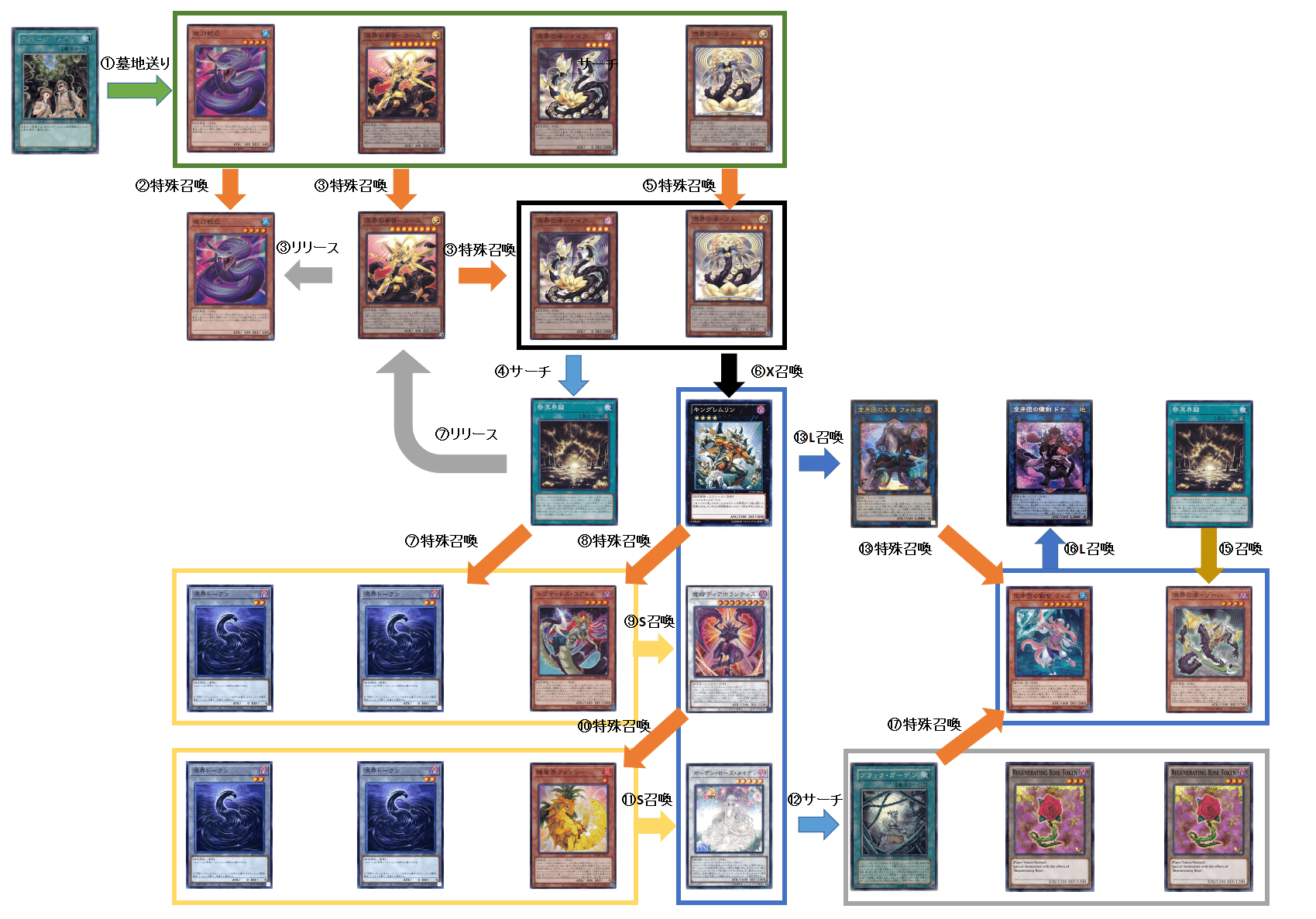 遊戯王 溟界 パーツ まとめ ⑤ 遊戯王 溟界 パーツ まとめ ⑤ 遊戯王 溟界 パーツ まとめ ④ 遊戯王