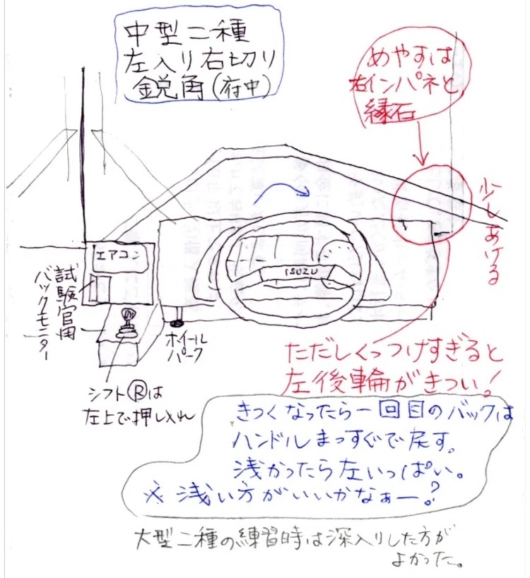 第二種中型自動車免許取得part2／2｜ものすごい勢いでがんばる