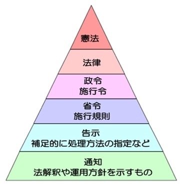 国法体系における憲法と条約 国法体系における憲法と条約 - 信山社出版株式会社 【伝統と革新