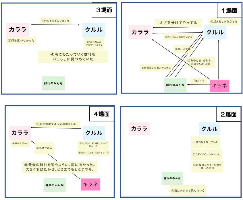 国語教科書の読解力は図読法でつける 改訂版 豊かな読解力がつく国語