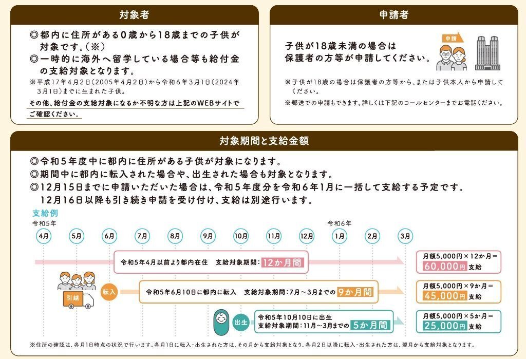 @いちょう様ご確認用 08080387643からのSMSメッセージ