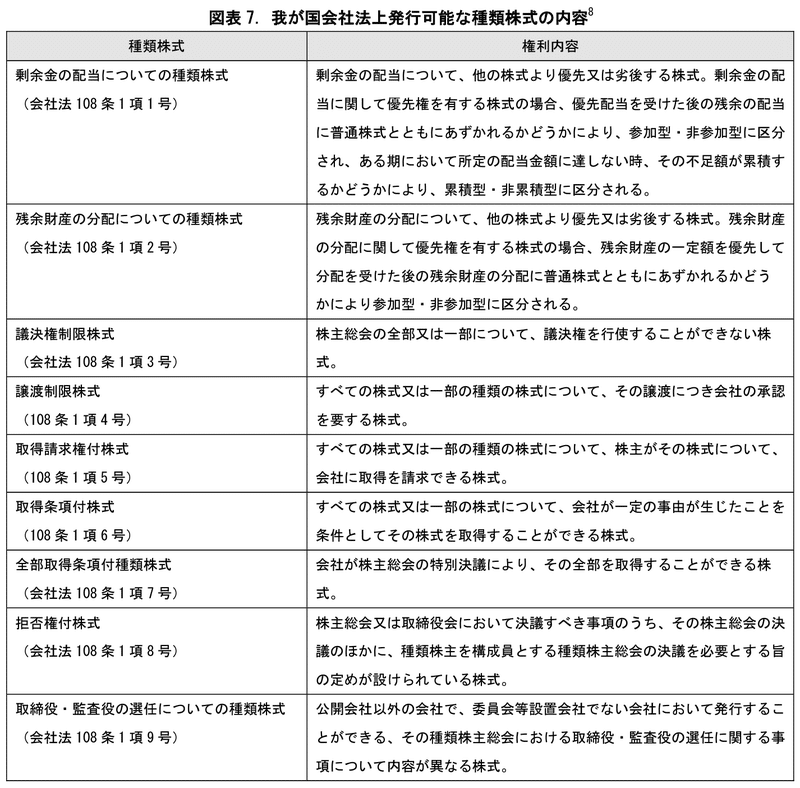 資金調達：社債型種類株式（優先株式）の公募発行・上場