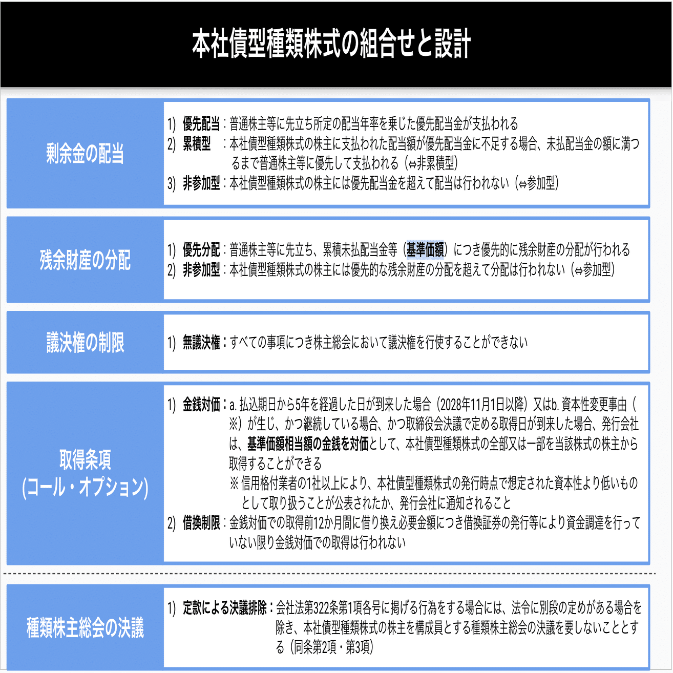 資金調達：社債型種類株式（優先株式）の公募発行・上場（SoftBank