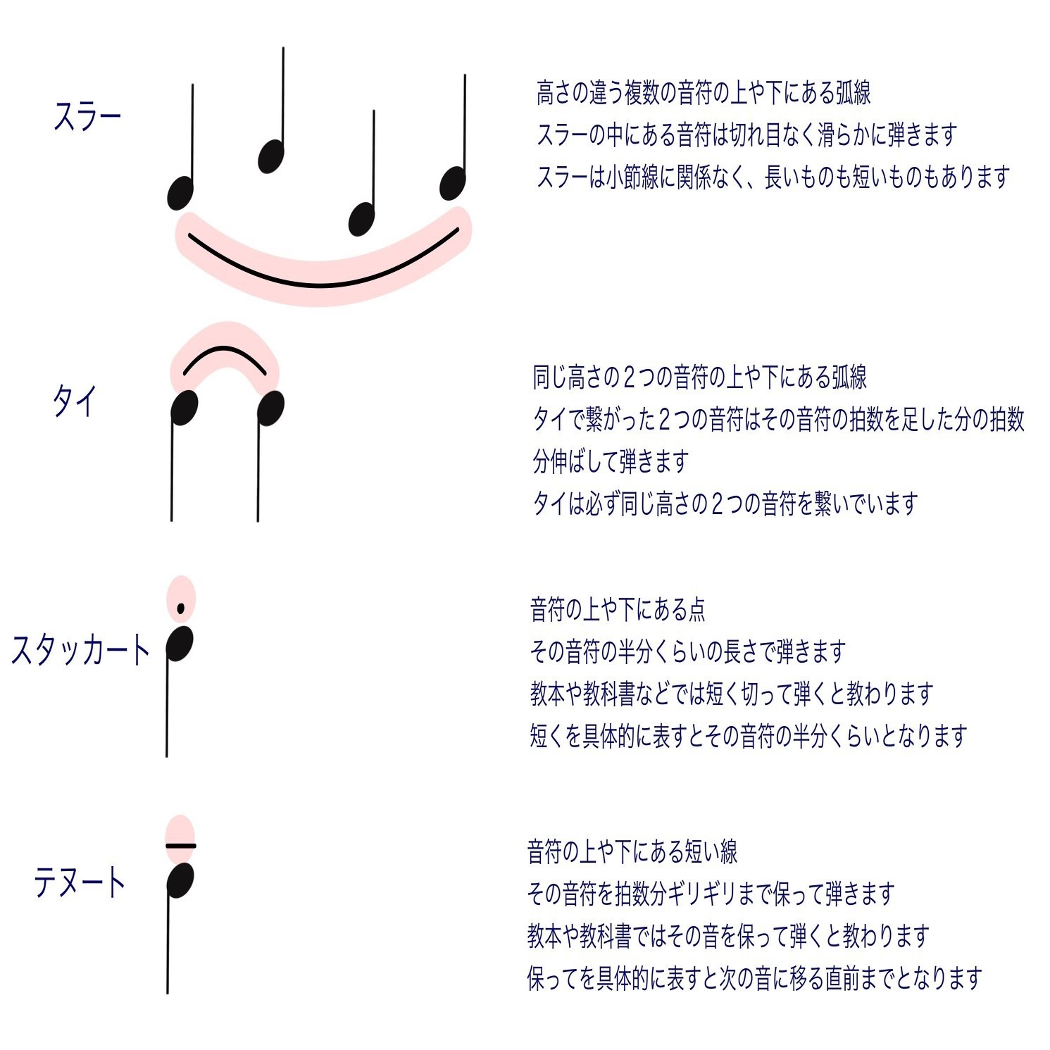 テヌートとスラーの違いは何ですか？