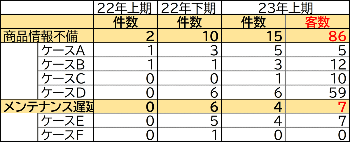 EC業界の課題克服：効率化の鍵を探る｜tnsato
