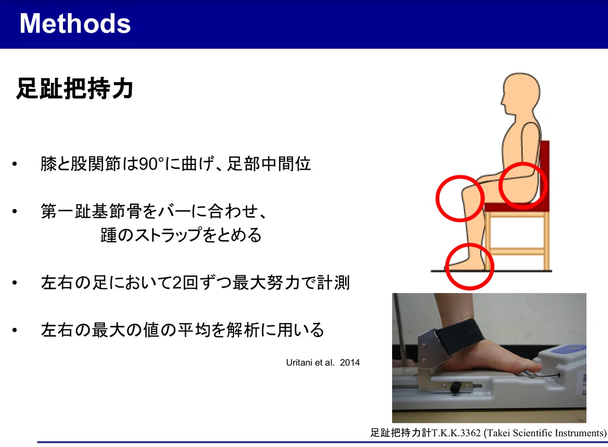 足趾把持力測定時の姿勢と足部のセッティングを示す図