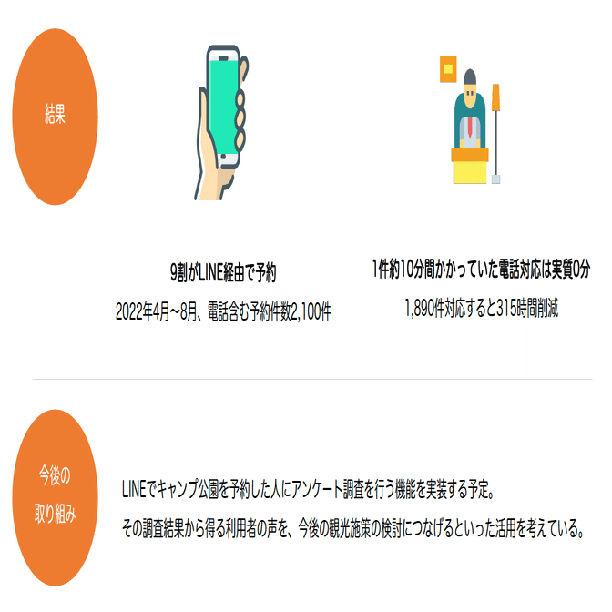 宮崎県串間市】LINEを活用した公共施設予約（セミナーレポート）｜Bot