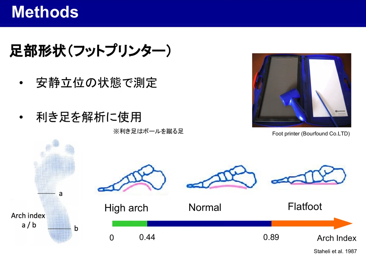 フットプリントによる足部形状の分類（正常足・扁平足・凹足）を示す図