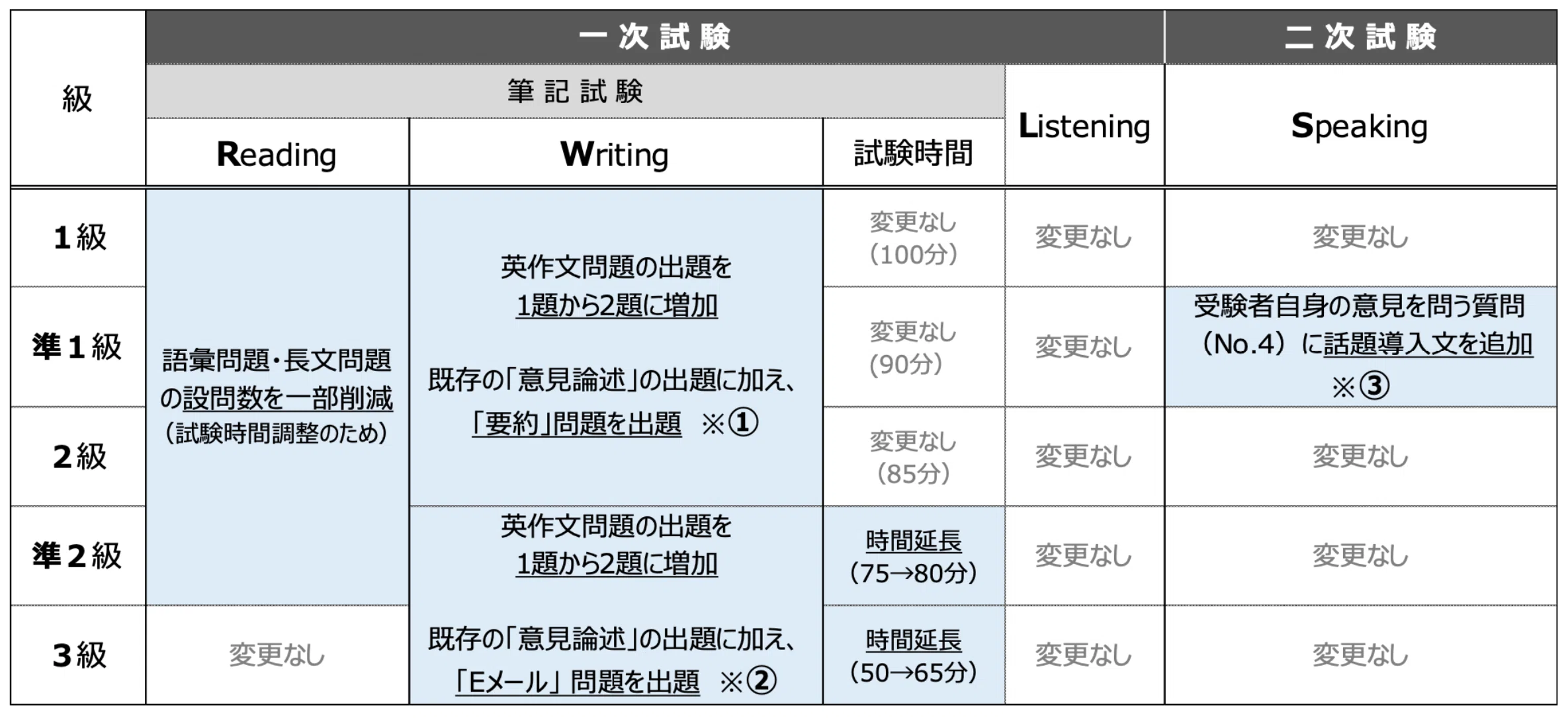 英検創設60周年記念式典｜嶋津幸樹/ Koki Shimazu