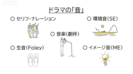 ドラマに使われるさまざまな「音」の種類