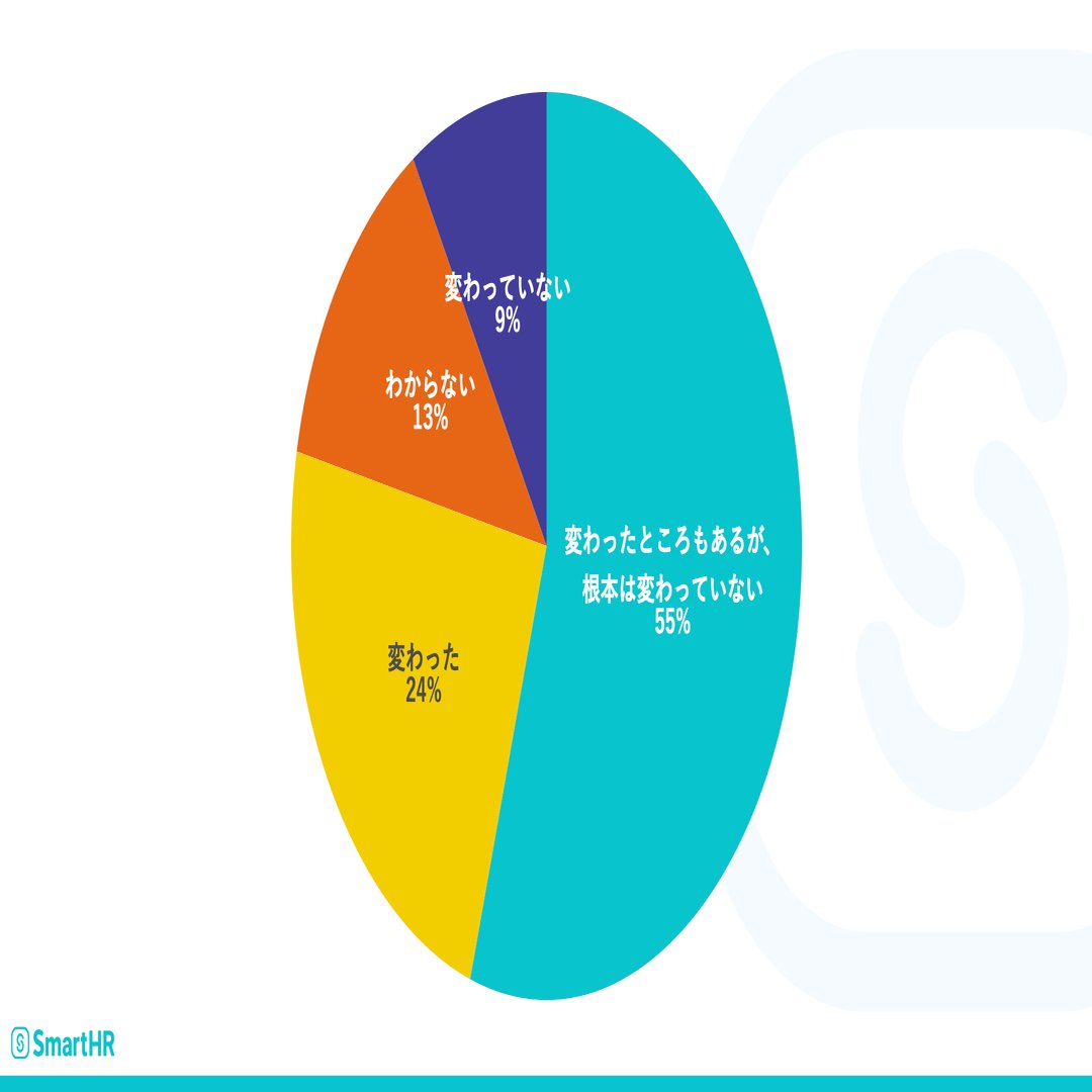 出社率は◯%！16のデータで紐解くSmartHR｜株式会社SmartHR