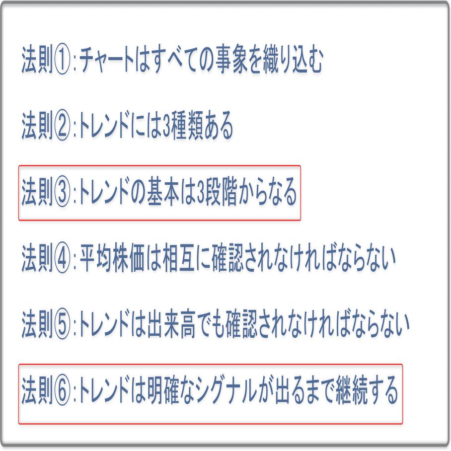 №3 ダウ理論｜mO-Chi