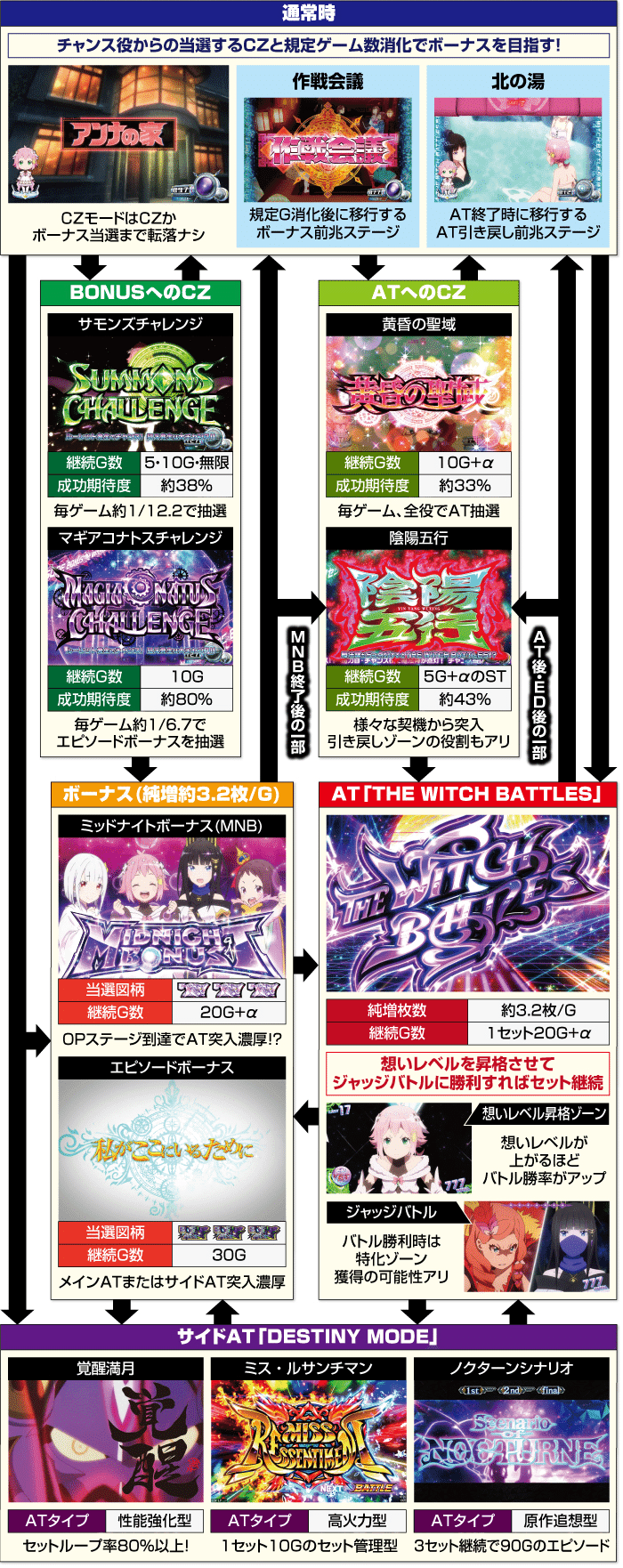 回胴式遊技機 グランベルム】解析|設定推測|考察|ブラッド 回胴式遊技機 グランベルム】解析|設定推測|考察|ブラッド