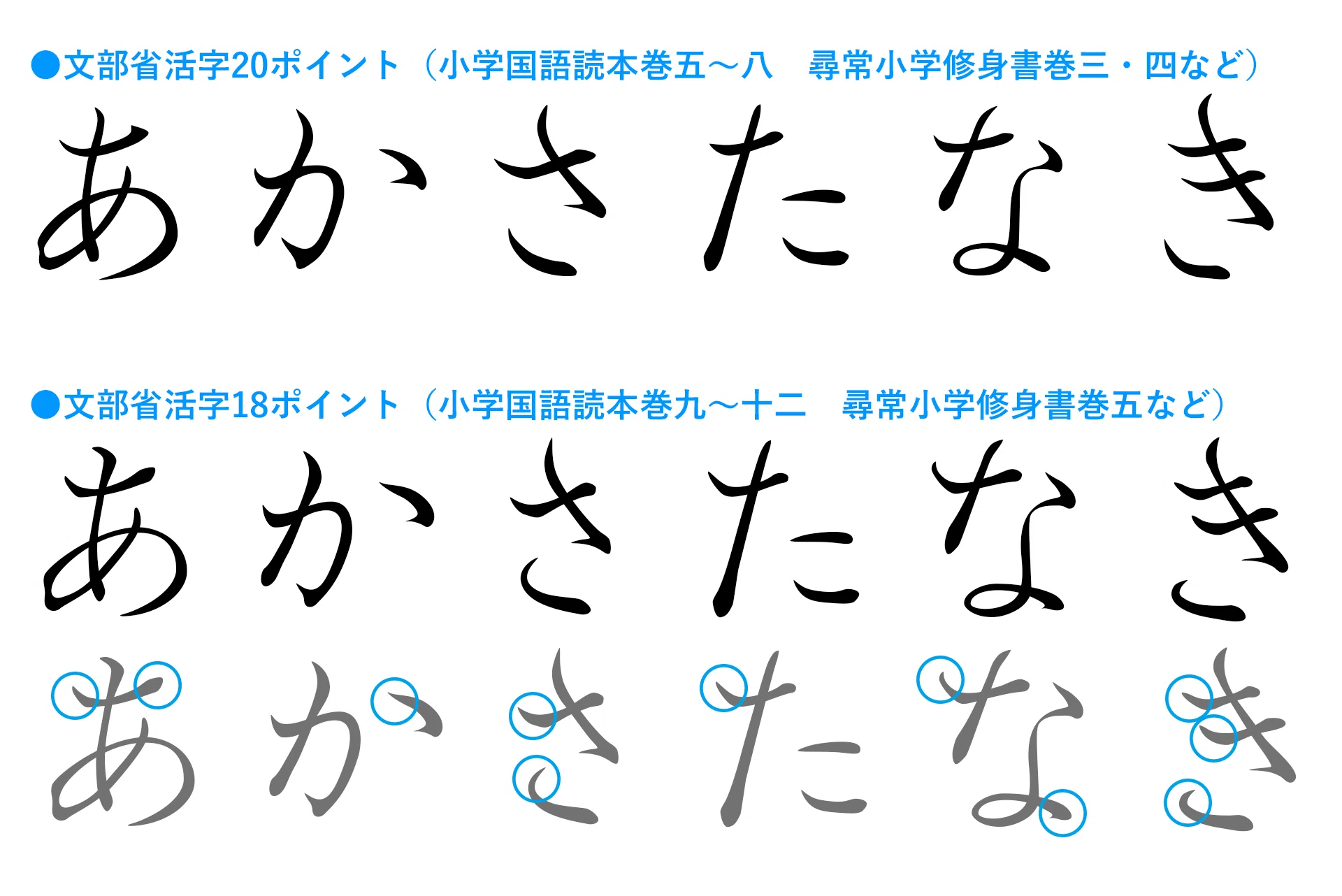 活字 4号 5号 6号 明朝体? 囲い文字 囲み文字 カタカナ ひらがな 活字 4号 5号 6号 明朝体? 囲い文字 囲み文字 カタカナ ひらがな