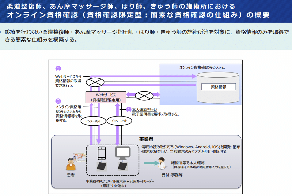しんきゅうしさま　専用（9月12日まで有効） 神州 ひ鍼 303 48針 3個 日本薬興株式会社 ひしん : まがぬまの