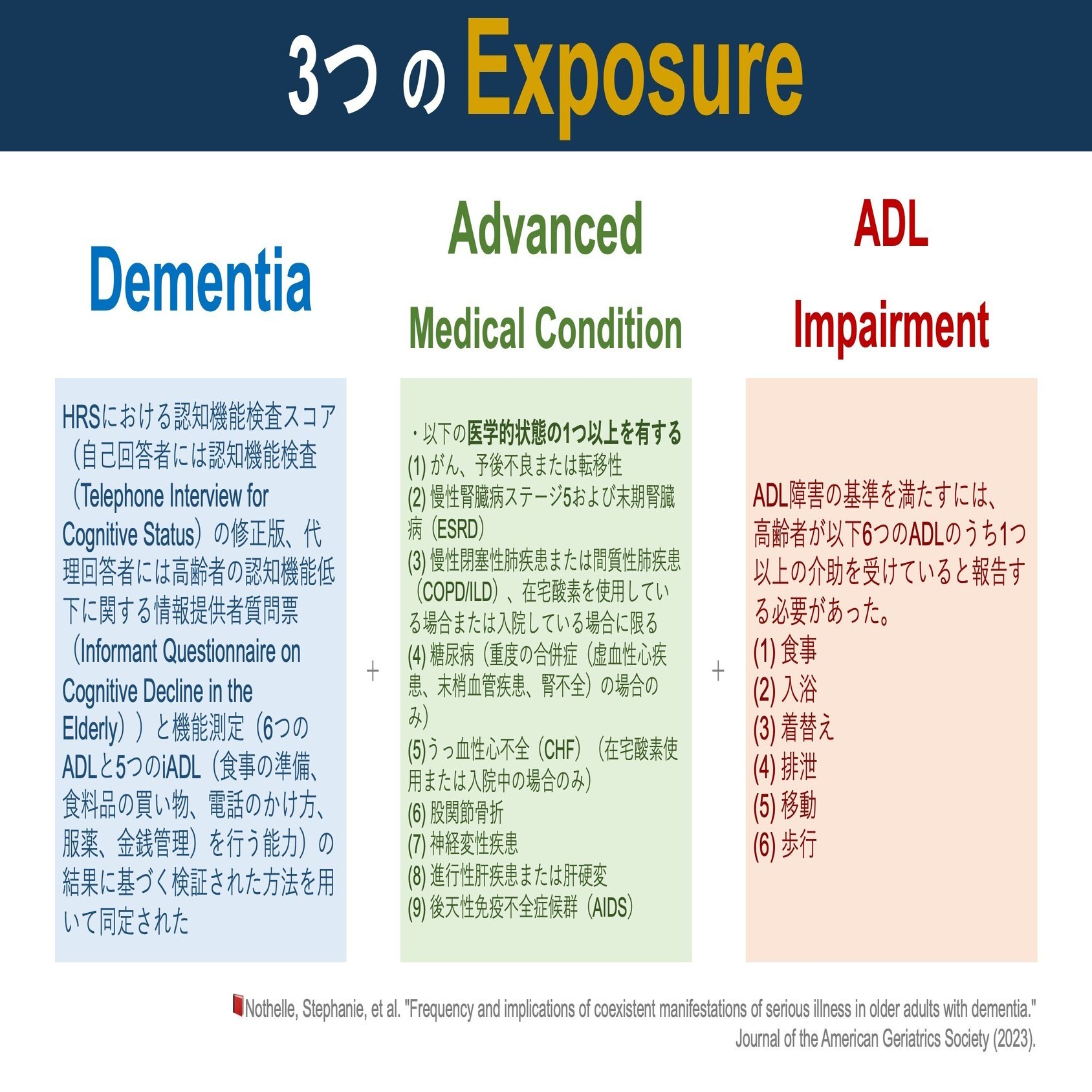 Dementia+。進行した病状, ADL障害とコスト｜Super Human | 理学療法士／保健学博士 Ph.D.