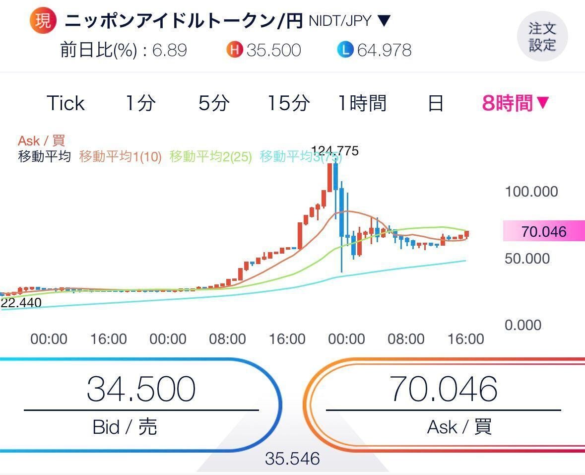 国内IEOの制度改革(笑)の問題点、マーケットメイカーの是非、本当の問題点は？｜モッピー